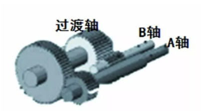 高性能雙螺桿造粒機核心技術——傳動部分