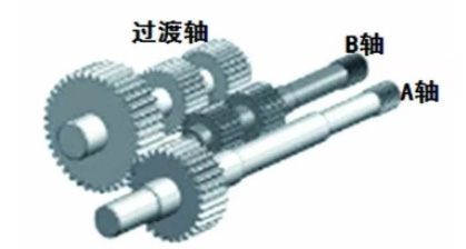 高性能雙螺桿造粒機核心技術——傳動部分